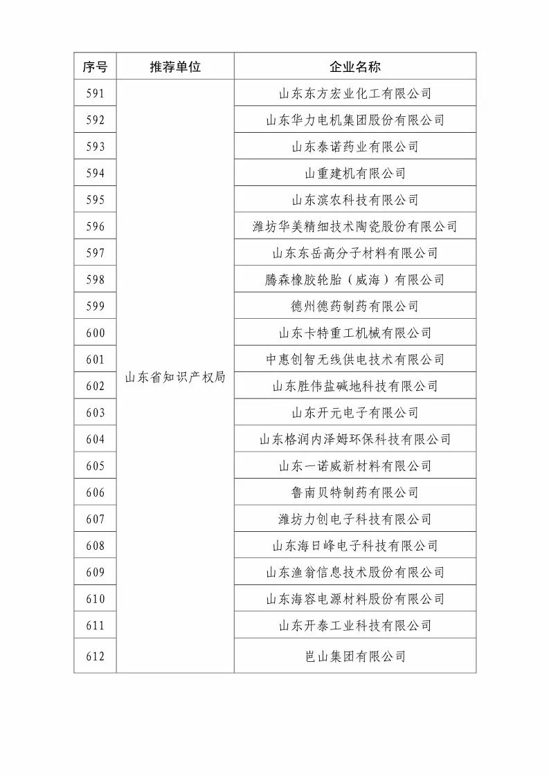 國(guó)知局：2018國(guó)家知識(shí)產(chǎn)權(quán)優(yōu)勢(shì)示范企業(yè)評(píng)審和復(fù)核結(jié)果公示（附234家名單）