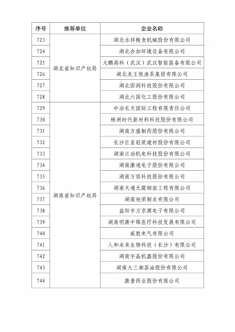 國(guó)知局：2018國(guó)家知識(shí)產(chǎn)權(quán)優(yōu)勢(shì)示范企業(yè)評(píng)審和復(fù)核結(jié)果公示（附234家名單）