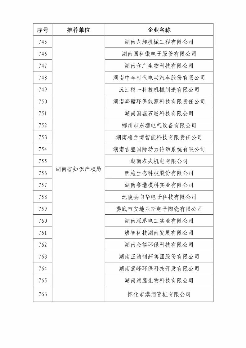 國(guó)知局：2018國(guó)家知識(shí)產(chǎn)權(quán)優(yōu)勢(shì)示范企業(yè)評(píng)審和復(fù)核結(jié)果公示（附234家名單）