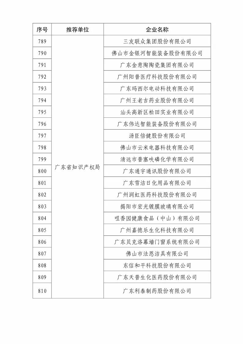 國(guó)知局：2018國(guó)家知識(shí)產(chǎn)權(quán)優(yōu)勢(shì)示范企業(yè)評(píng)審和復(fù)核結(jié)果公示（附234家名單）