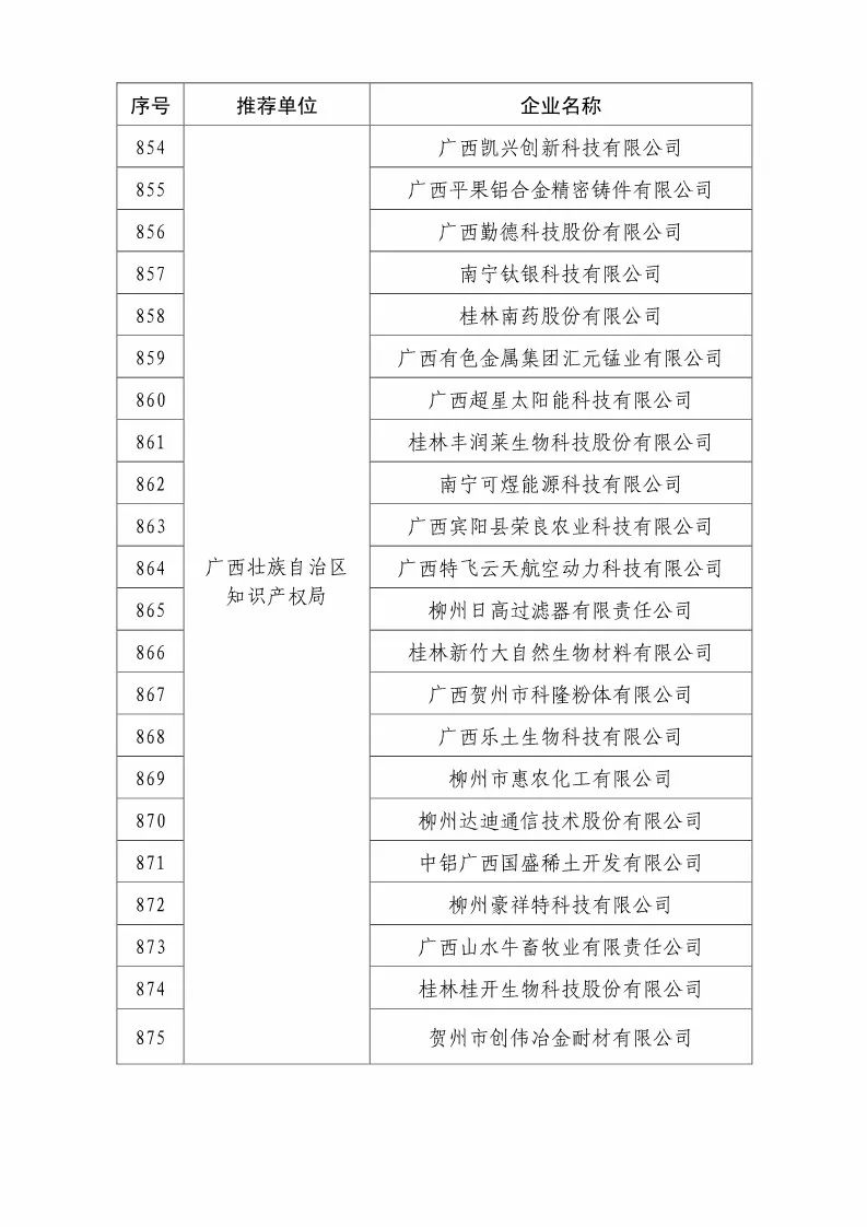 國(guó)知局：2018國(guó)家知識(shí)產(chǎn)權(quán)優(yōu)勢(shì)示范企業(yè)評(píng)審和復(fù)核結(jié)果公示（附234家名單）