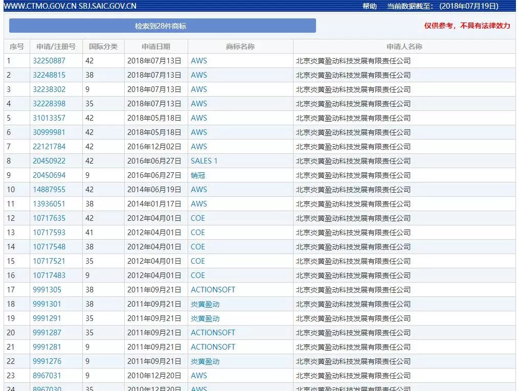 遭索賠 3 億元？亞馬遜「AWS」涉嫌商標(biāo)侵權(quán)被告