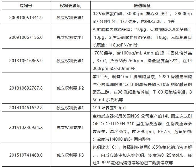 以長生生物的專利為視角，看專利申請與保護(hù)