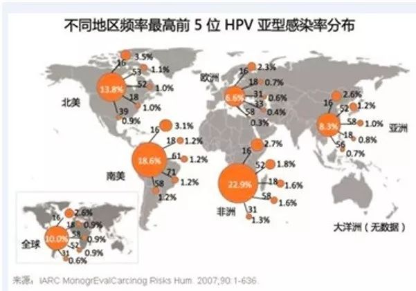 宮頸癌疫苗？NO！是HPV疫苗！應(yīng)該打哪個(gè)？