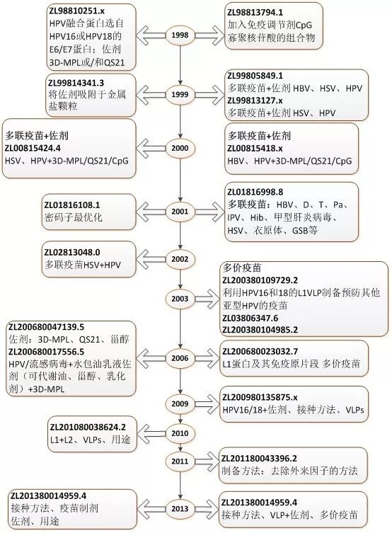 宮頸癌疫苗？NO！是HPV疫苗！應(yīng)該打哪個(gè)？