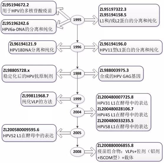 宮頸癌疫苗？NO！是HPV疫苗！應(yīng)該打哪個(gè)？