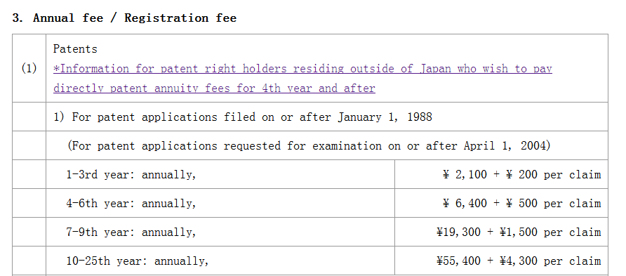 「日本專(zhuān)利」申請(qǐng)授權(quán)及年費(fèi)繳費(fèi)程序梳理