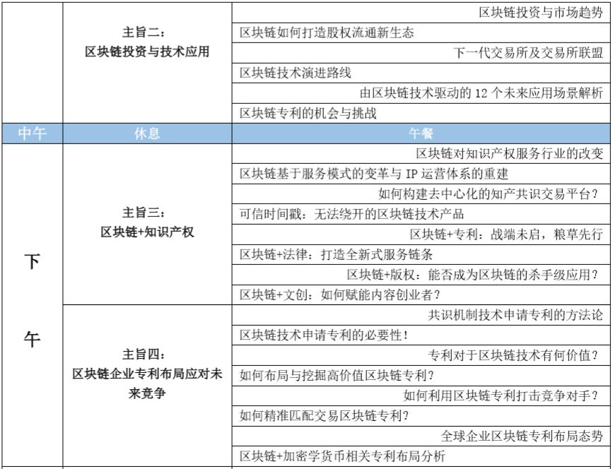 大咖來(lái)了！這些重磅嘉賓將要出席2018全球區(qū)塊鏈知識(shí)產(chǎn)權(quán)峰會(huì)