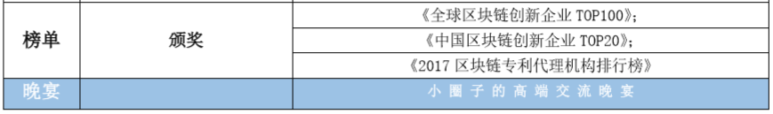 大咖來(lái)了！這些重磅嘉賓將要出席2018全球區(qū)塊鏈知識(shí)產(chǎn)權(quán)峰會(huì)