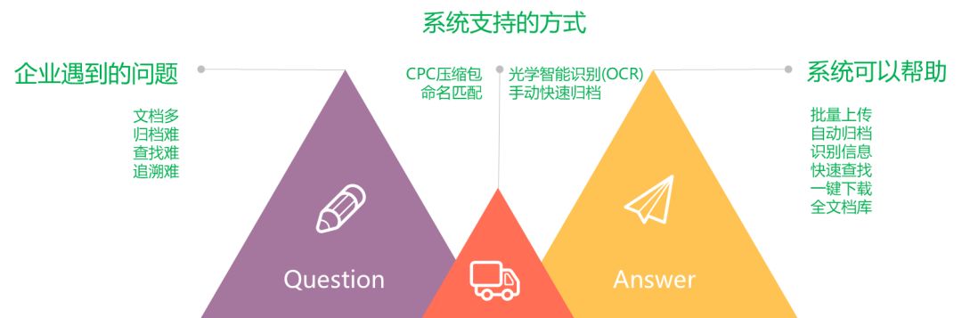 一款「集查繳費、管文檔、統(tǒng)數(shù)據(jù)于一體」的知產(chǎn)管理系統(tǒng)