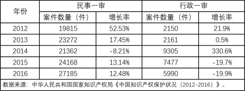 開(kāi)班啦！商標(biāo)實(shí)戰(zhàn)特訓(xùn)營(yíng)，這次彎道超車的機(jī)會(huì)不要錯(cuò)過(guò)