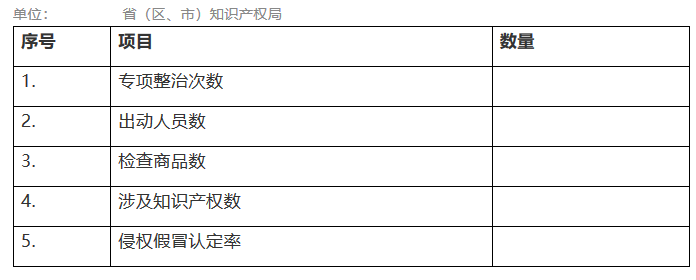 國家知識產(chǎn)權(quán)局：切實(shí)解決「拼多多」等購物平臺上的侵權(quán)假冒問題