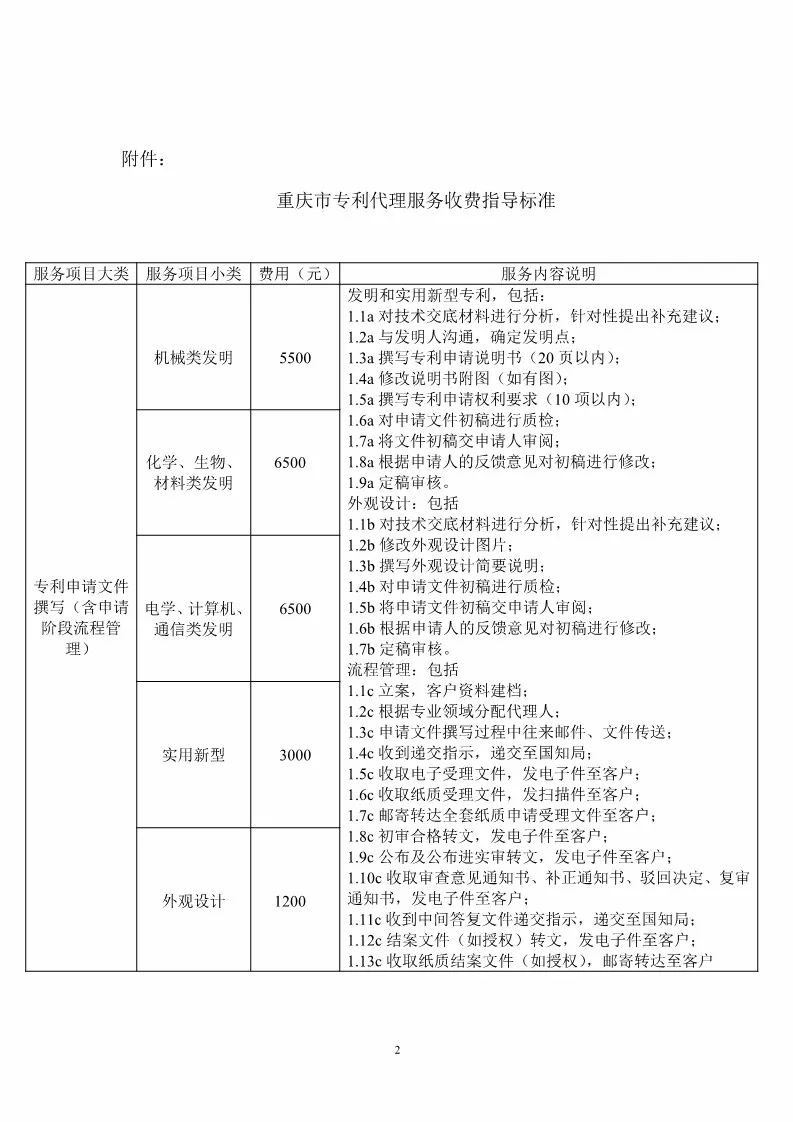 重慶市專利服務(wù)成本價(jià)收費(fèi)標(biāo)準(zhǔn)（公告全文）