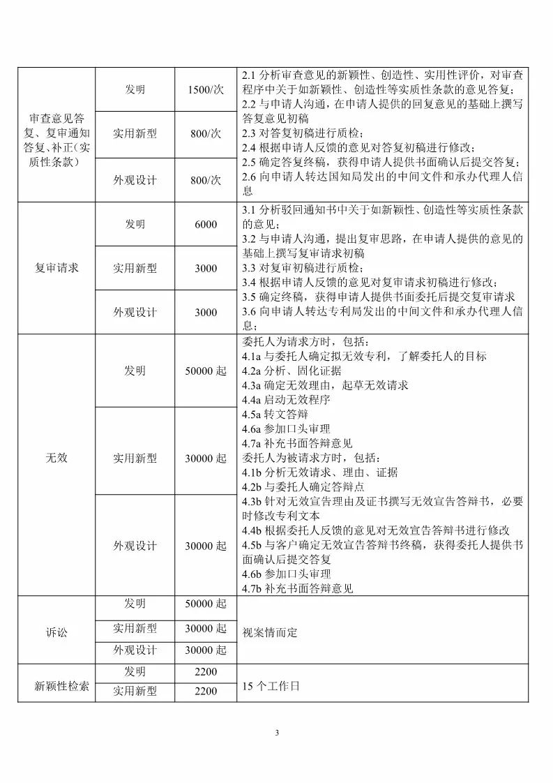 重慶市專利服務(wù)成本價(jià)收費(fèi)標(biāo)準(zhǔn)（公告全文）