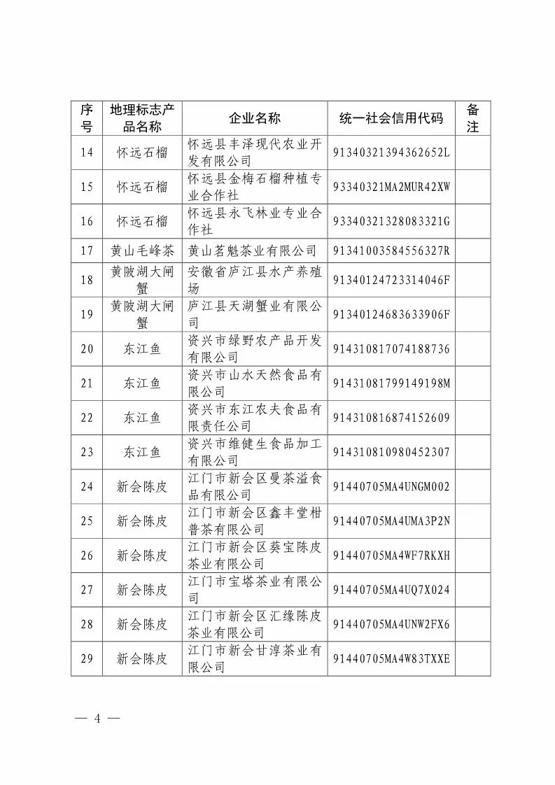 國知局：核準88家企業(yè)使用地理標志產品專用標志（附企業(yè)名單）