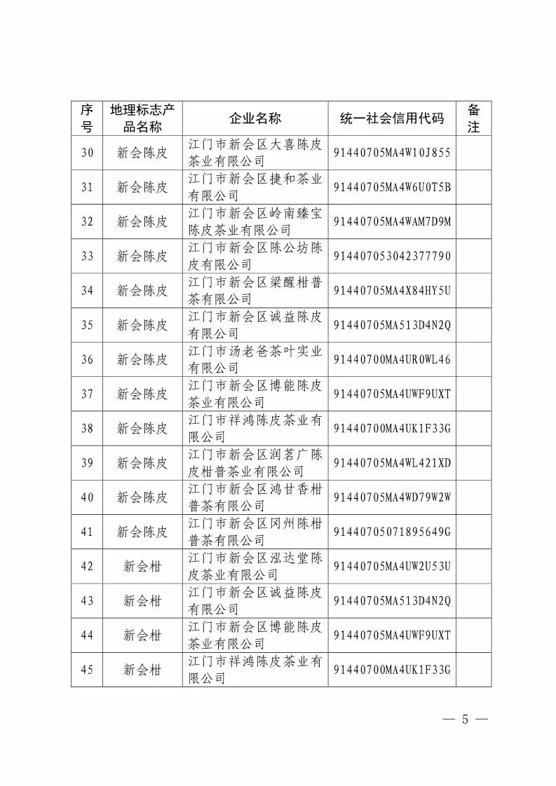 國知局：核準88家企業(yè)使用地理標志產(chǎn)品專用標志（附企業(yè)名單）