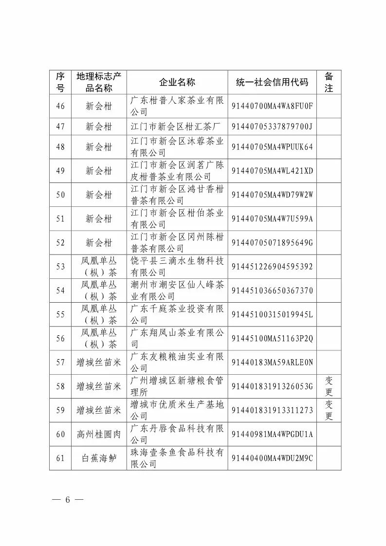 國知局：核準88家企業(yè)使用地理標志產品專用標志（附企業(yè)名單）