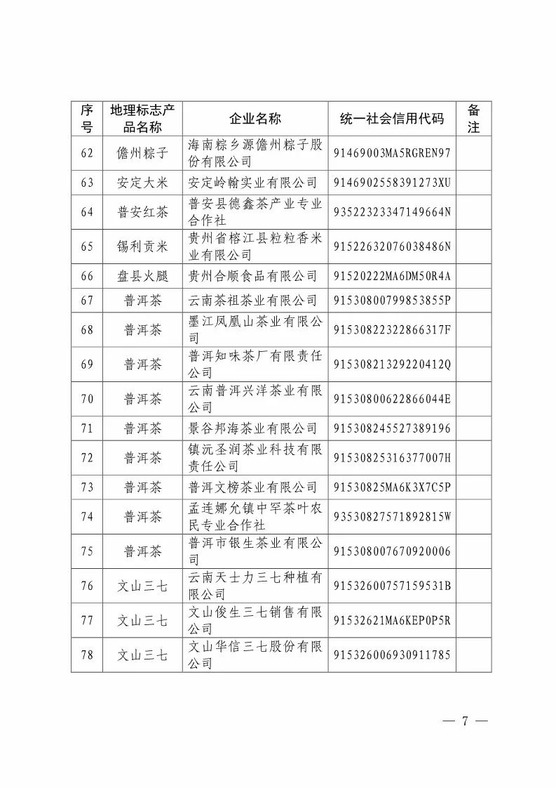 國知局：核準88家企業(yè)使用地理標志產(chǎn)品專用標志（附企業(yè)名單）