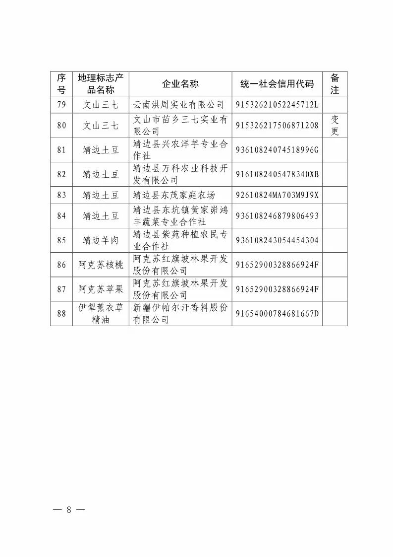 國知局：核準88家企業(yè)使用地理標志產(chǎn)品專用標志（附企業(yè)名單）