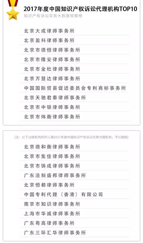 重磅發(fā)布！2017年知識(shí)產(chǎn)權(quán)訴訟實(shí)務(wù)大數(shù)據(jù)觀察榜TOP10