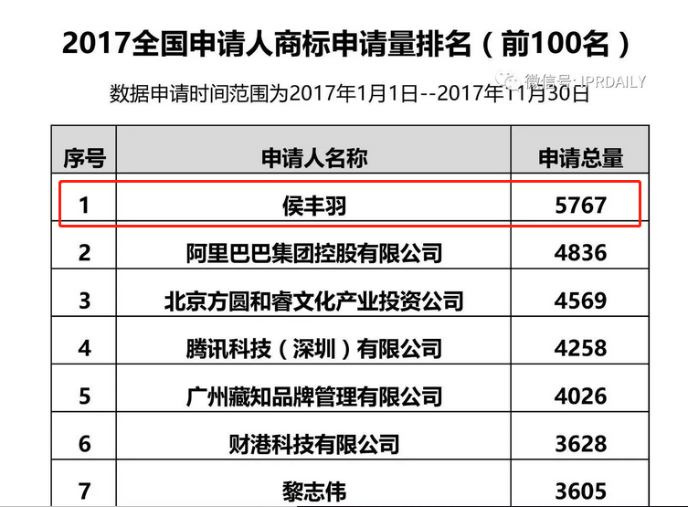 震驚！兩天申請(qǐng)萬(wàn)件商標(biāo)的背后套路…