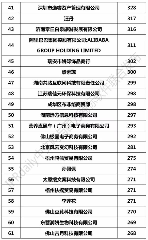 2018年7月「全國(guó)申請(qǐng)人」商標(biāo)申請(qǐng)量排行榜（前100名）