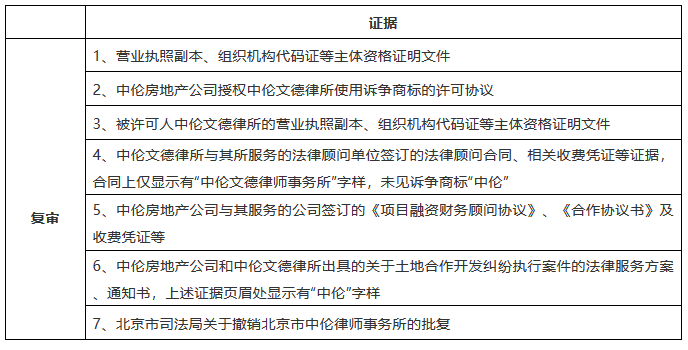 “中倫”商標(biāo)糾紛，全因一人而起？