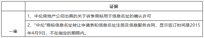 “中倫”商標(biāo)糾紛，全因一人而起？