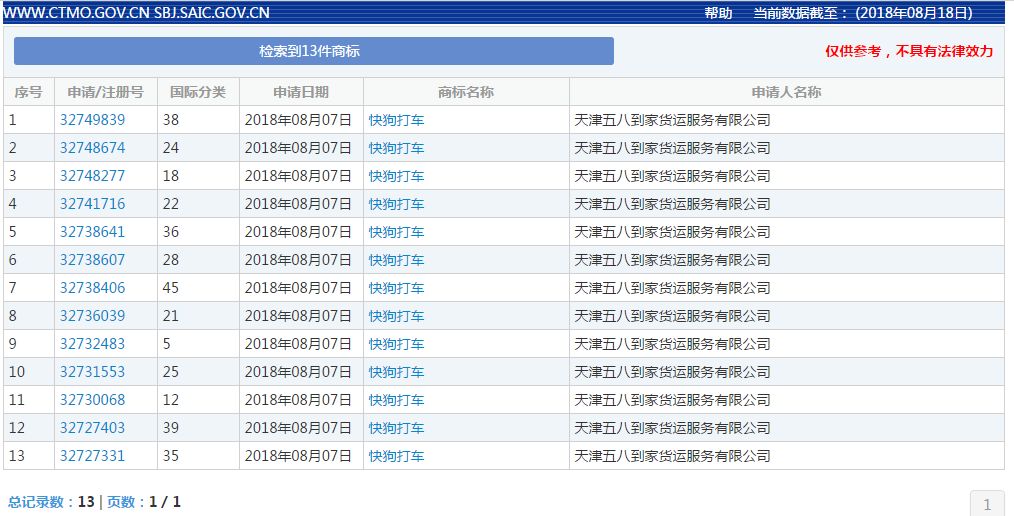 58速運(yùn)改名“快狗”！司機(jī)們怒了：這是罵誰呢？