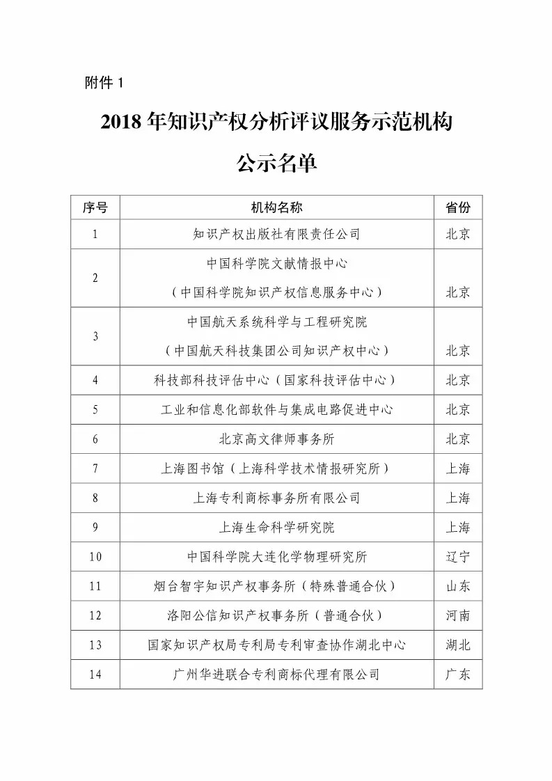 國(guó)知局：2018知識(shí)產(chǎn)權(quán)分析評(píng)議服務(wù)示范機(jī)構(gòu)培育名單公示