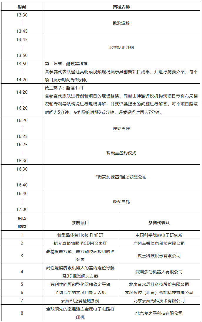 專利價值培育巔峰對決！「海高賽決賽」賽程公布