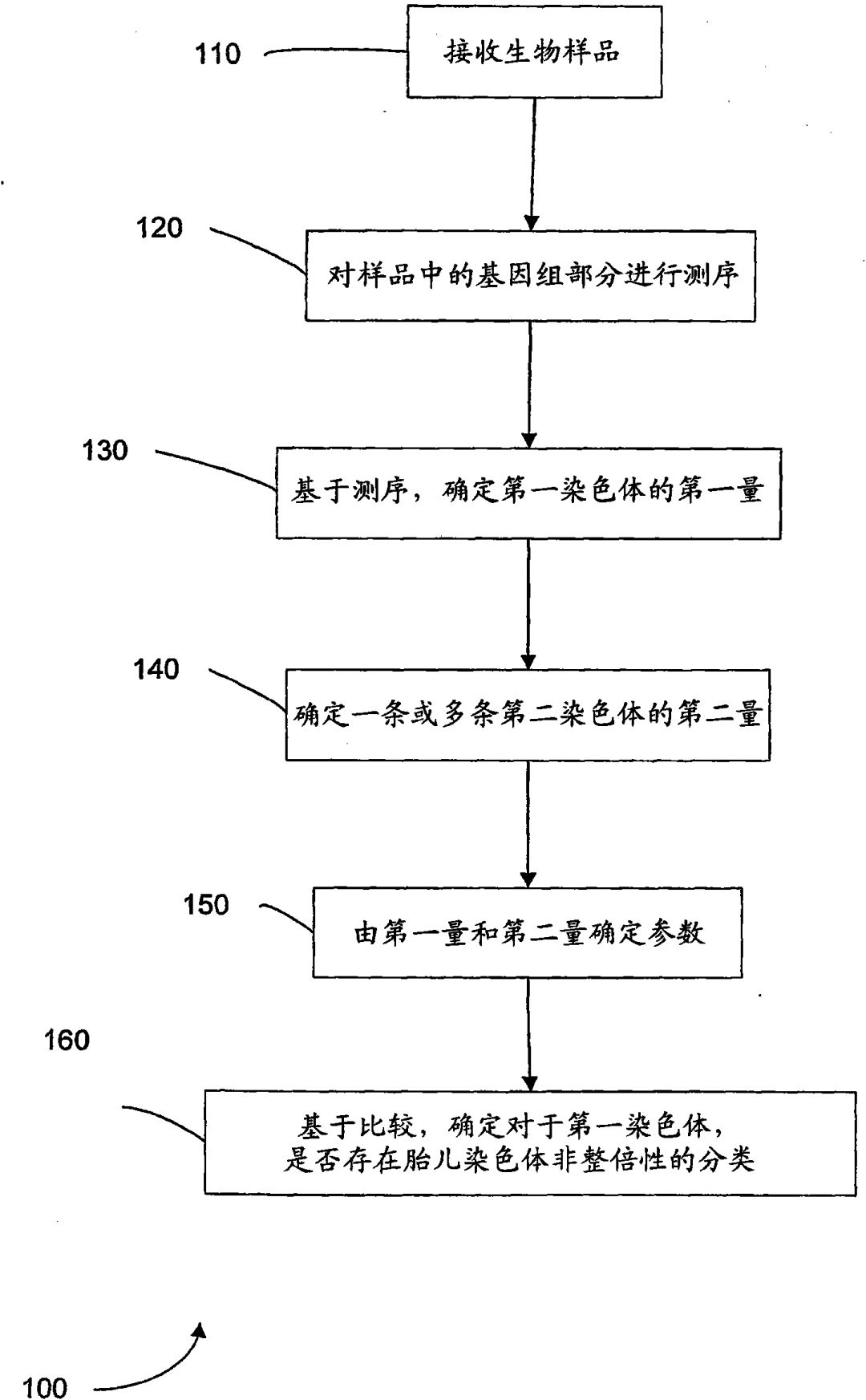 胎兒基因組測(cè)序計(jì)算機(jī)系統(tǒng)發(fā)明專(zhuān)利申請(qǐng)被駁回，香港中文大學(xué)訴稱(chēng)該系統(tǒng)非疾病診療方法