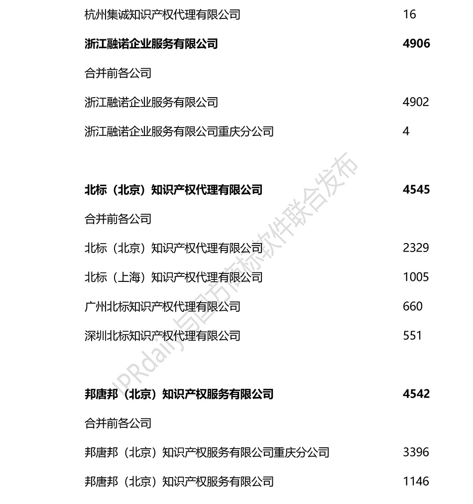 2018上半年全國(guó)商標(biāo)代理機(jī)構(gòu)申請(qǐng)量排名（前100名）