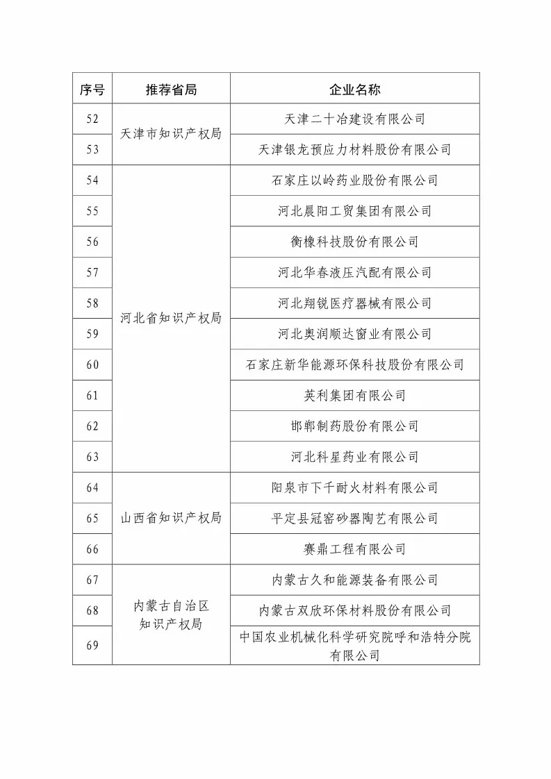 國知局：2018國家知識產(chǎn)權(quán)234 家示范企業(yè)和1146 家