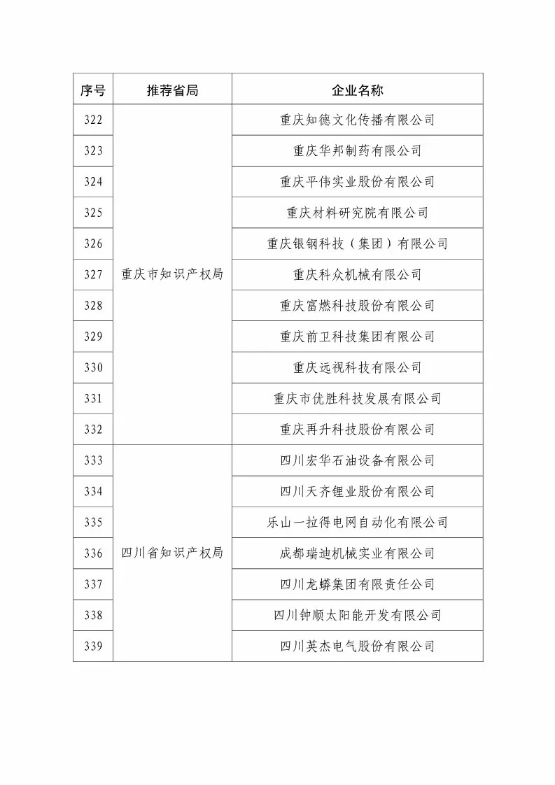 國知局：2018國家知識產(chǎn)權(quán)234 家示范企業(yè)和1146 家