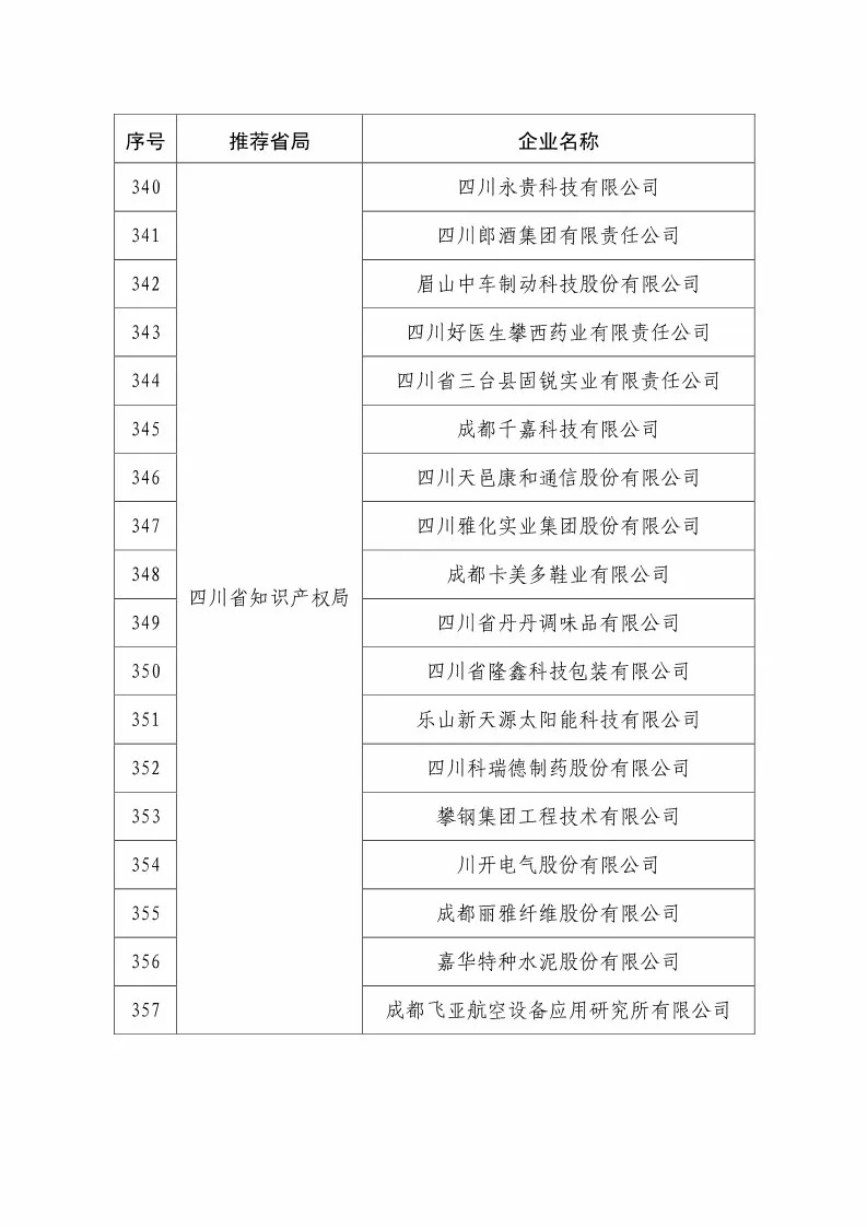 國知局：2018國家知識產(chǎn)權(quán)234 家示范企業(yè)和1146 家