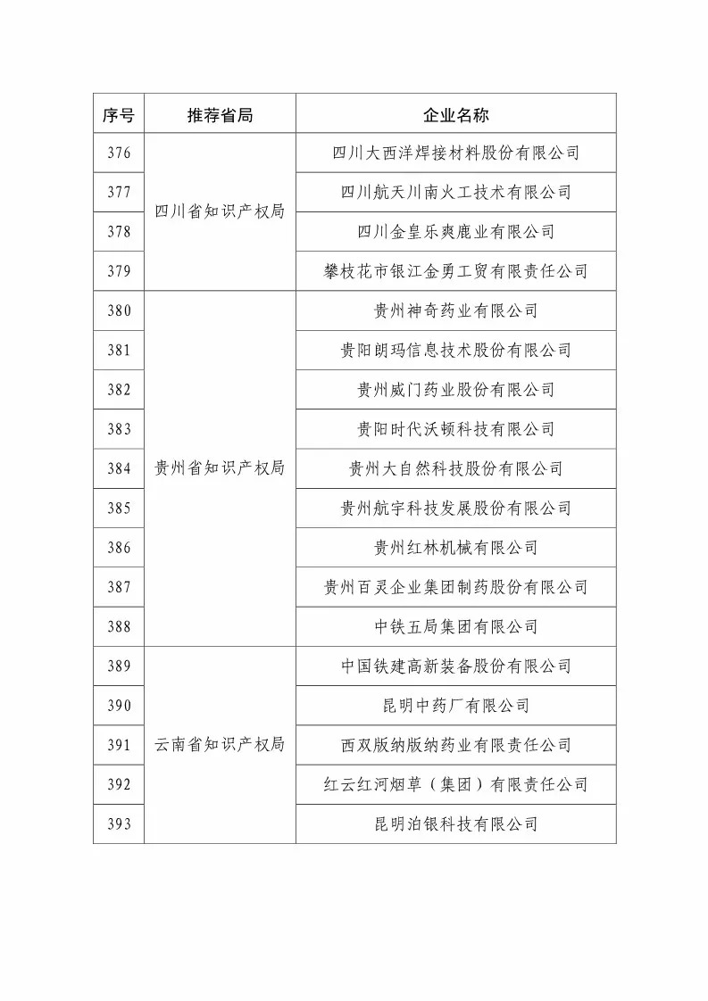 國知局：2018國家知識產(chǎn)權(quán)234 家示范企業(yè)和1146 家