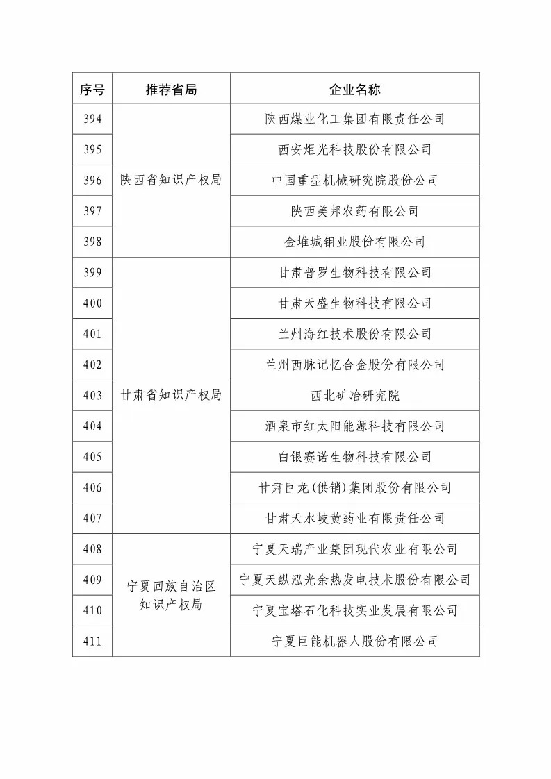 國知局：2018國家知識產(chǎn)權(quán)234 家示范企業(yè)和1146 家