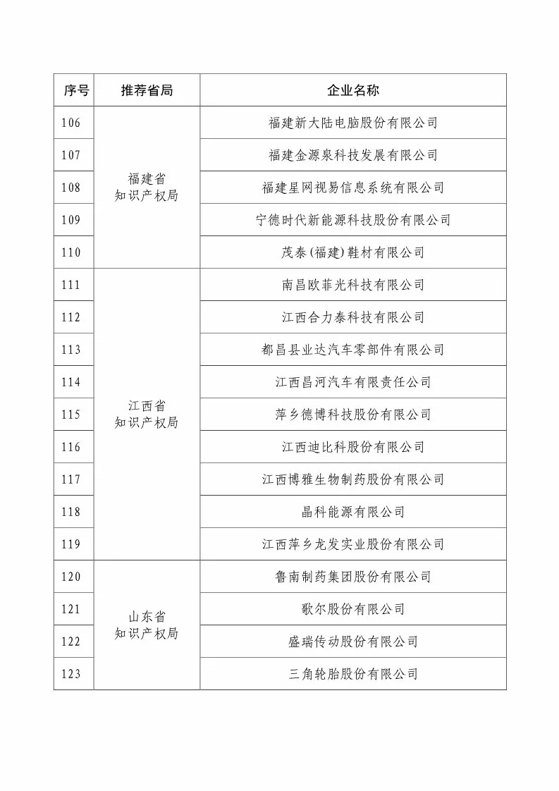 國知局：2018國家知識產(chǎn)權(quán)234 家示范企業(yè)和1146 家