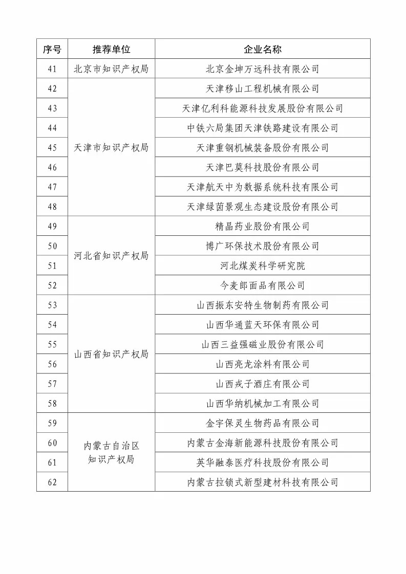 國知局：2018國家知識產(chǎn)權(quán)234 家示范企業(yè)和1146 家