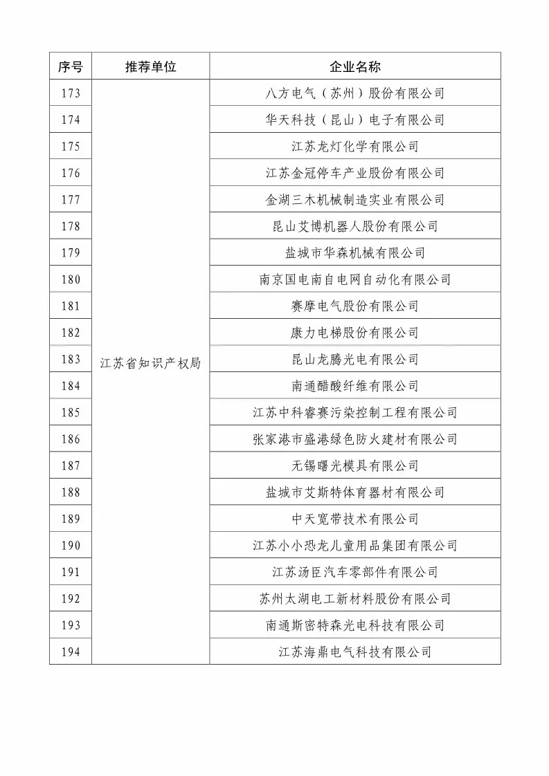 國知局：2018國家知識產(chǎn)權(quán)234 家示范企業(yè)和1146 家