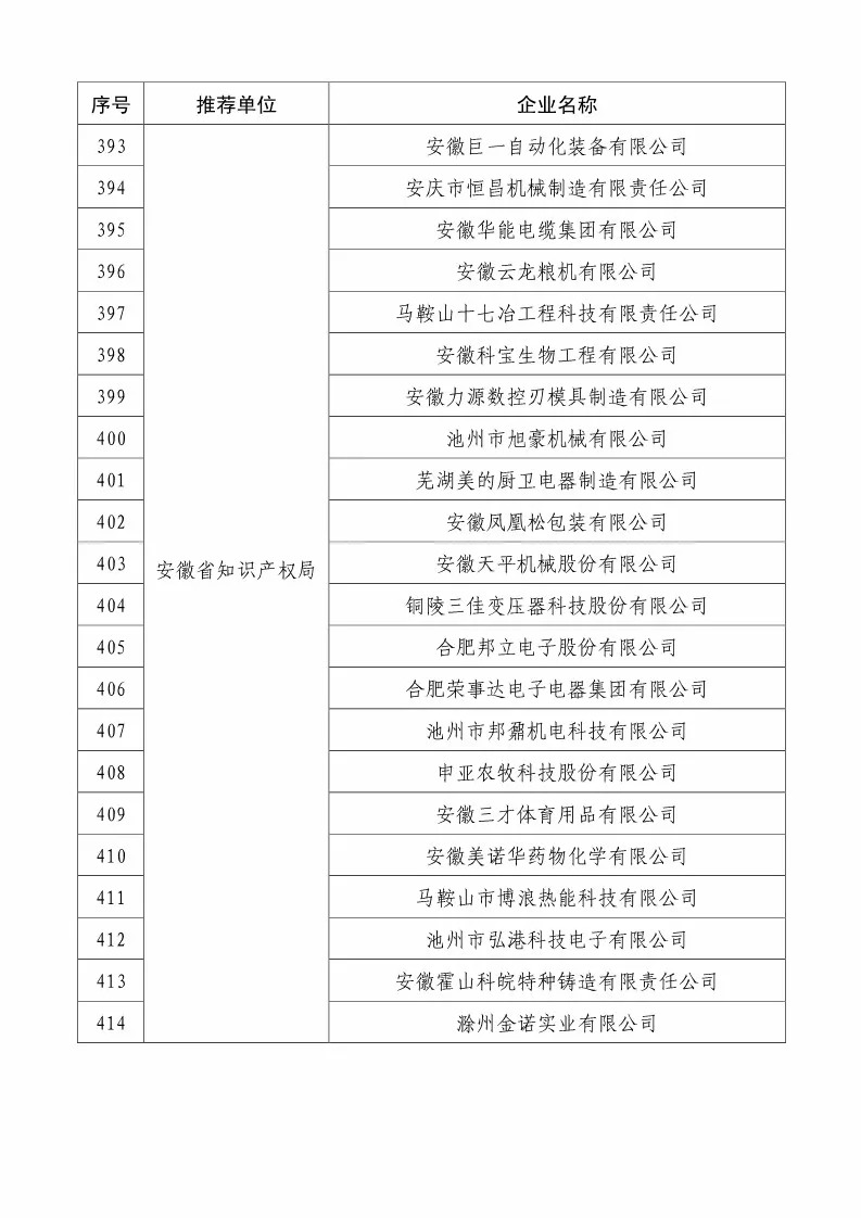 國知局：2018國家知識產(chǎn)權(quán)234 家示范企業(yè)和1146 家