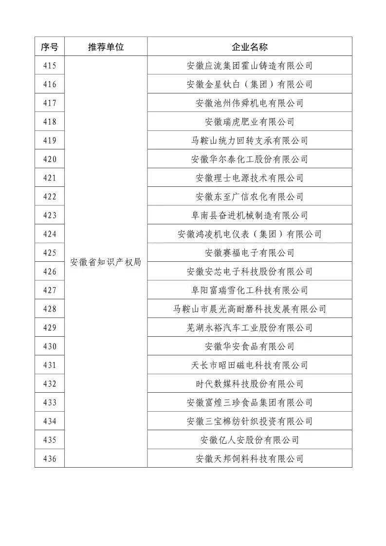 國知局：2018國家知識產(chǎn)權(quán)234 家示范企業(yè)和1146 家