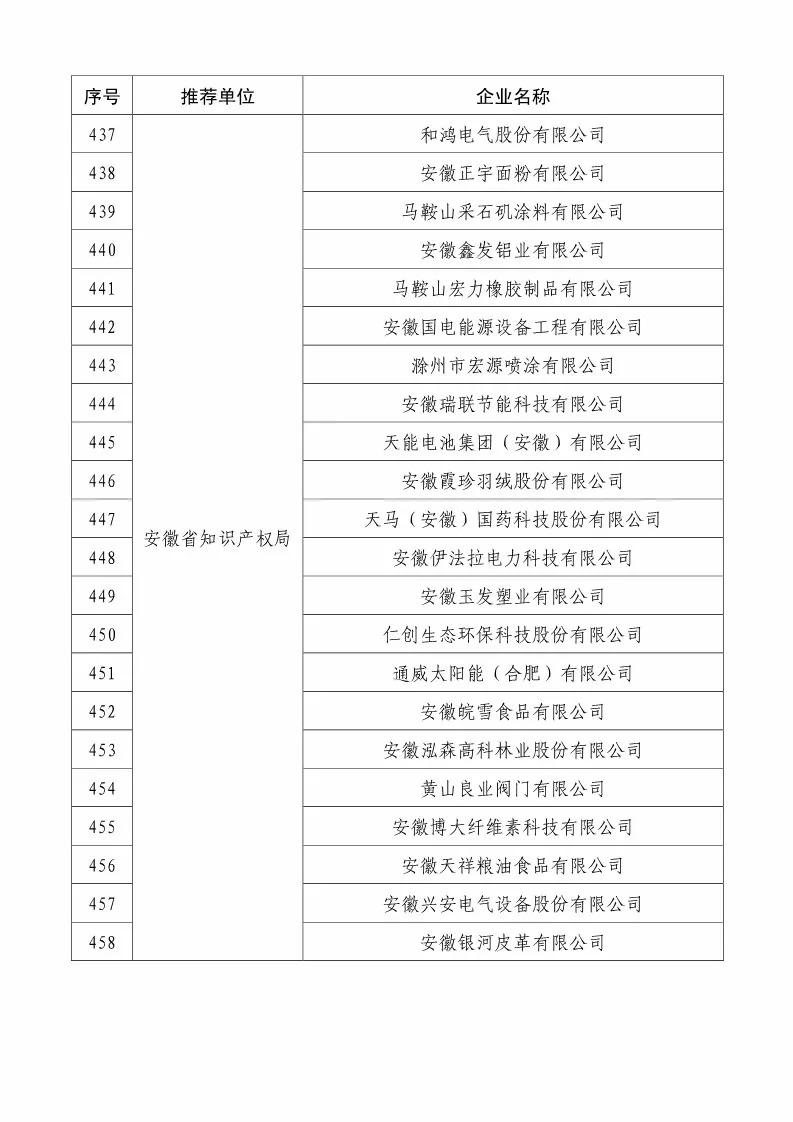 國知局：2018國家知識產(chǎn)權(quán)234 家示范企業(yè)和1146 家