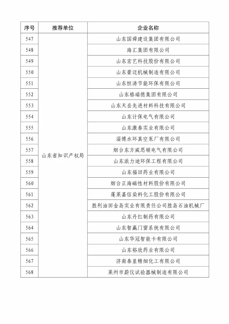 國知局：2018國家知識產(chǎn)權(quán)234 家示范企業(yè)和1146 家