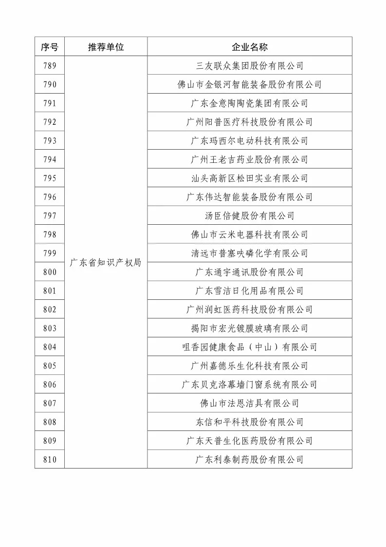 國知局：2018國家知識產(chǎn)權(quán)234 家示范企業(yè)和1146 家