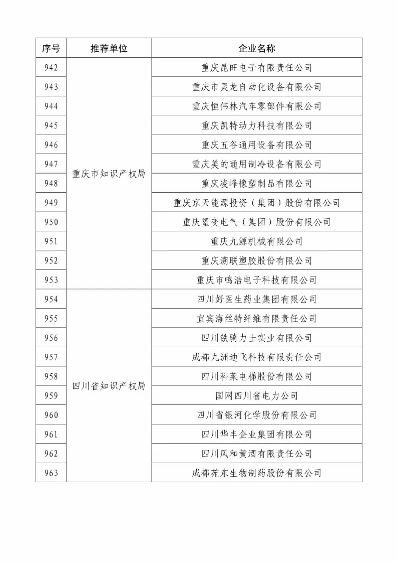 國知局：2018國家知識產(chǎn)權(quán)234 家示范企業(yè)和1146 家