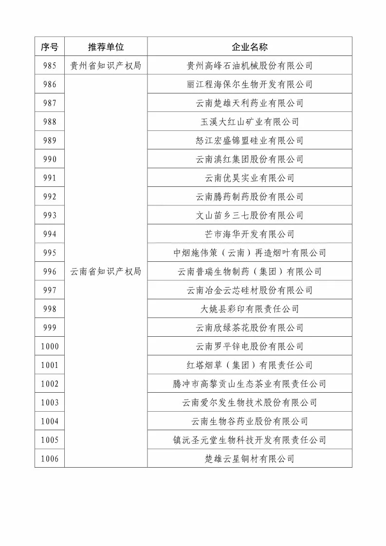 國知局：2018國家知識產(chǎn)權(quán)234 家示范企業(yè)和1146 家