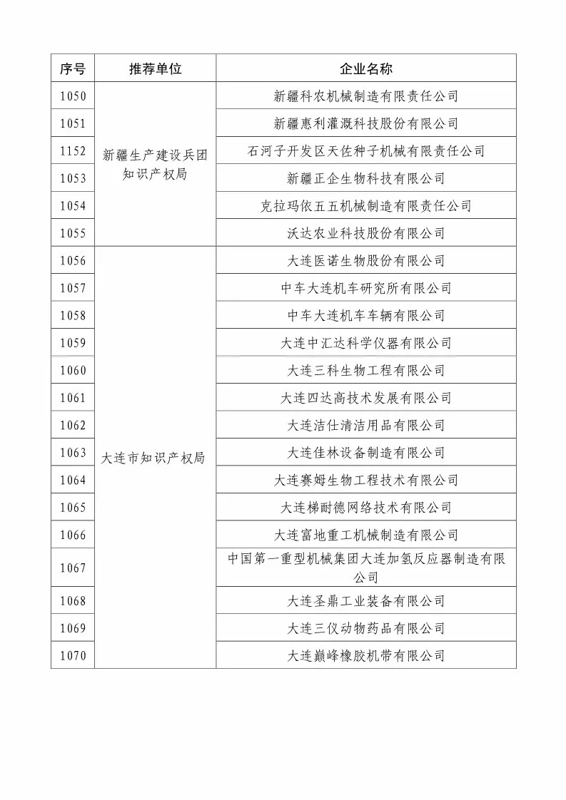 國知局：2018國家知識產(chǎn)權(quán)234 家示范企業(yè)和1146 家