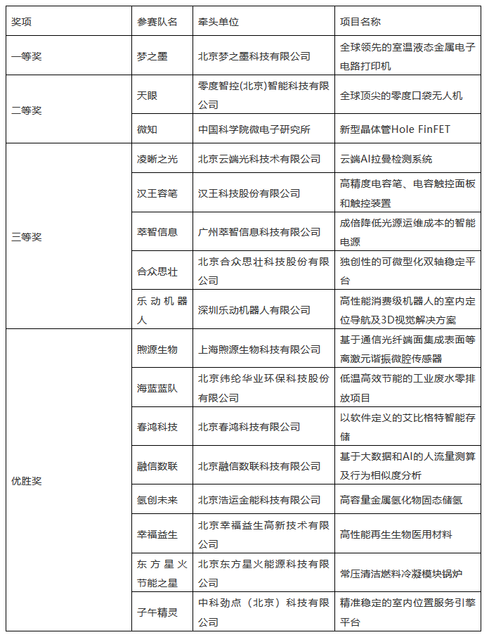 海高賽決賽順利舉辦！“夢之墨”榮獲一等獎